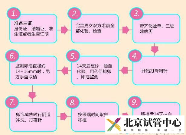 北京大学第三医院(图2)